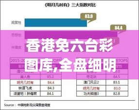 香港免六台彩图库,全盘细明说明_SNS80.979安全版