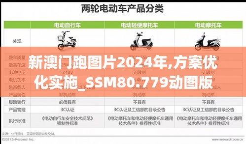 新澳门跑图片2024年,方案优化实施_SSM80.779动图版