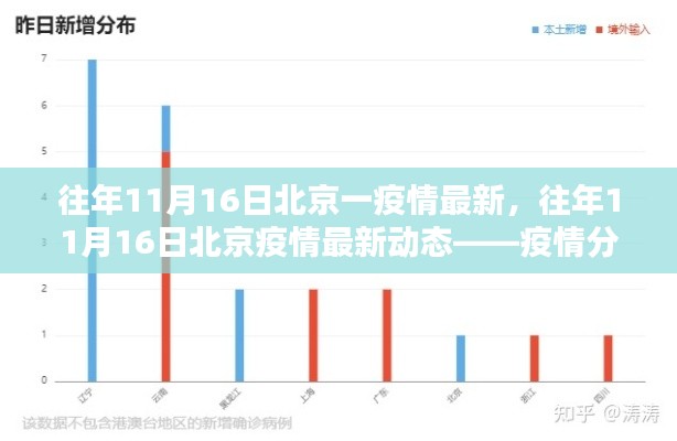 北京疫情最新动态，往年11月16日疫情分析与防控科普知识解读