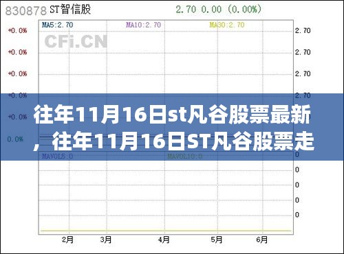 往年11月16日ST凡谷股票走势深度解析及最新动态