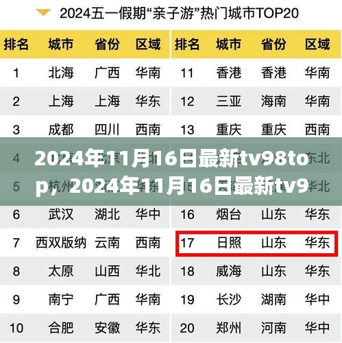 2024年最新tv98top影视推荐与深度解析