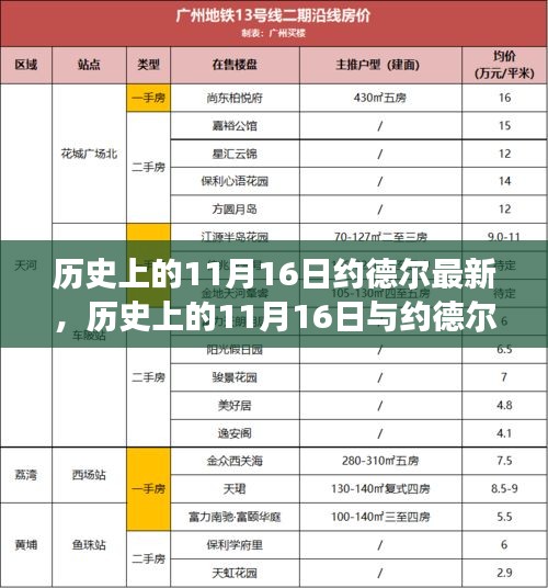 历史上的约德尔效应，从独特视角看其深远影响与最新进展（11月16日篇）