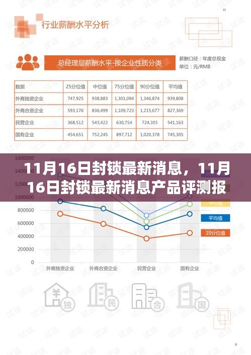 11月16日封锁最新消息产品评测报告