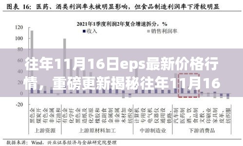 往年11月16日EPS最新价格行情揭秘，科技魅力引领未来生活新篇章