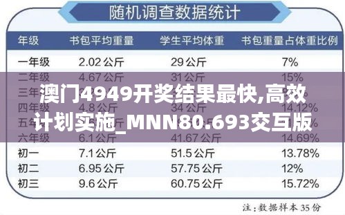 澳门4949开奖结果最快,高效计划实施_MNN80.693交互版