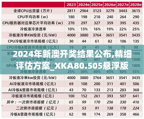 2024年新澳开奖结果公布,精细评估方案_XKA80.505悬浮版