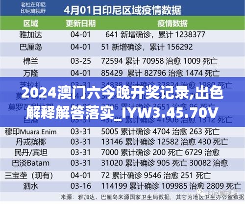 2024澳门六今晚开奖记录,出色解释解答落实_IYW3.45.70VR版