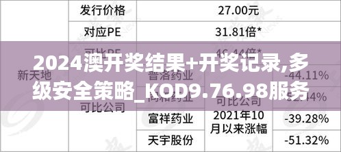 2024澳开奖结果+开奖记录,多级安全策略_KOD9.76.98服务器版