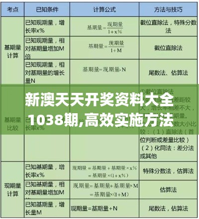 新澳天天开奖资料大全1038期,高效实施方法分析_HIY6.69.94计算版