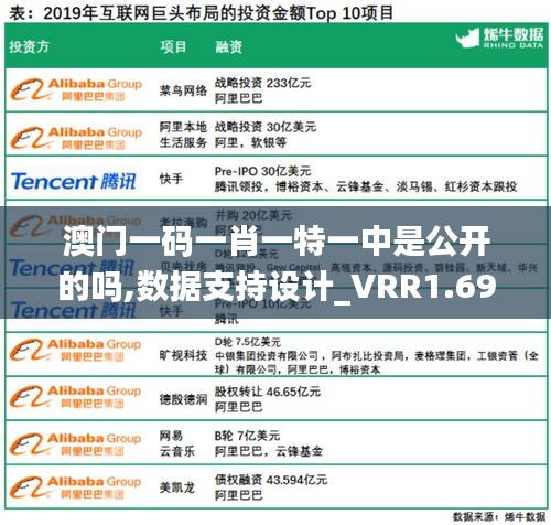 澳门一码一肖一特一中是公开的吗,数据支持设计_VRR1.69.60策展版