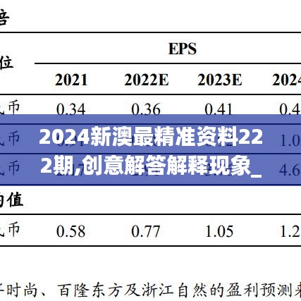 2024新澳最精准资料222期,创意解答解释现象_AAZ6.41.45尊享版