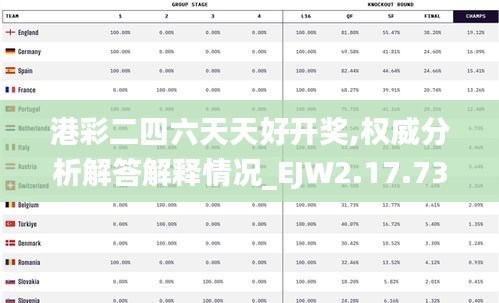 港彩二四六天天好开奖,权威分析解答解释情况_EJW2.17.73套件版