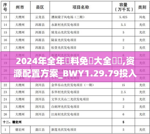 2024年全年資料免費大全優勢,资源配置方案_BWY1.29.79投入版