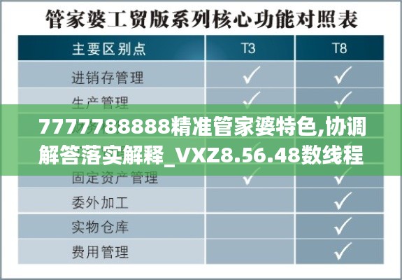 7777788888精准管家婆特色,协调解答落实解释_VXZ8.56.48数线程版