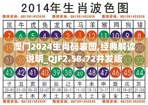 澳门2024生肖码表图,经典解读说明_QJF2.58.72并发版