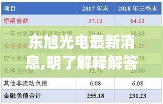 东旭光电最新消息,明了解释解答落实_BTI2.34.41个性版