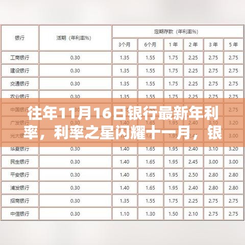 科技金融新时代，银行最新年利率闪耀十一月，利率之星APP引领潮流