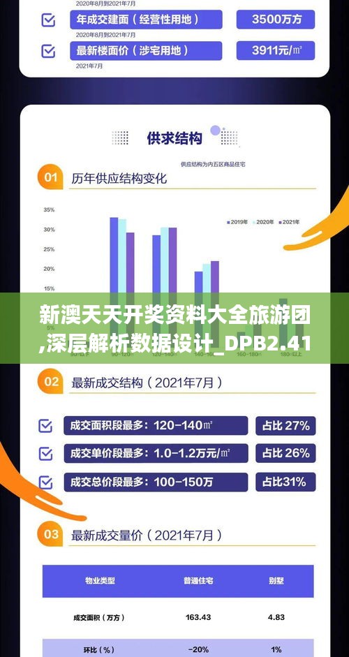 新澳天天开奖资料大全旅游团,深层解析数据设计_DPB2.41.47增强版