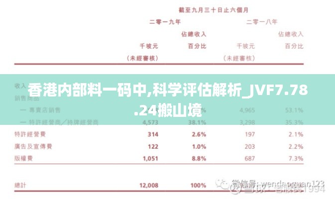 香港内部料一码中,科学评估解析_JVF7.78.24搬山境