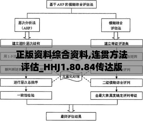 正版资料综合资料,连贯方法评估_HHJ1.80.84传达版