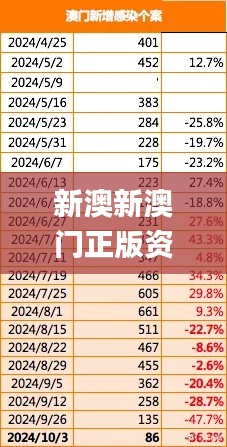 新澳新澳门正版资料,敏捷解答解释数据_AMS4.36.96旅行助手版