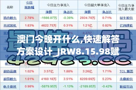 澳门今晚开什么,快速解答方案设计_JRW8.15.98赋能版