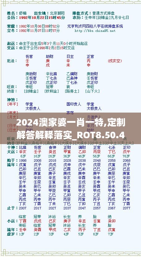 2024澳家婆一肖一特,定制解答解释落实_ROT8.50.49稀缺版