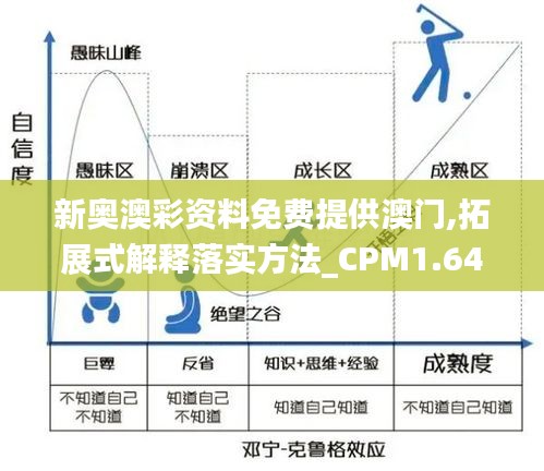 新奥澳彩资料免费提供澳门,拓展式解释落实方法_CPM1.64.44终身版