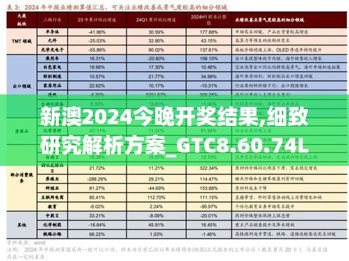 新澳2024今晚开奖结果,细致研究解析方案_GTC8.60.74L版