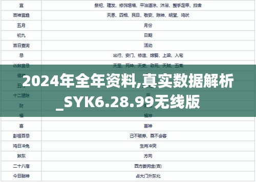 2024年全年资料,真实数据解析_SYK6.28.99无线版