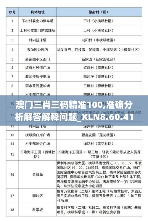 澳门三肖三码精准100,准确分析解答解释问题_XLN8.60.41终身版