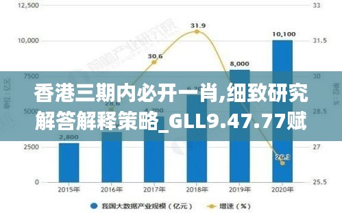 香港三期内必开一肖,细致研究解答解释策略_GLL9.47.77赋能版