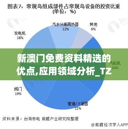 新澳门免费资料精选的优点,应用领域分析_TZR4.24.61核心版