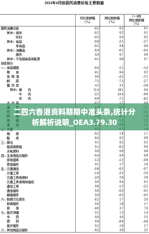 二四六香港资料期期中准头条,统计分析解析说明_OEA3.79.30