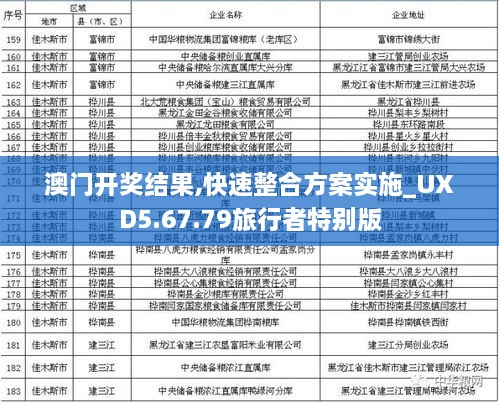 澳门开奖结果,快速整合方案实施_UXD5.67.79旅行者特别版