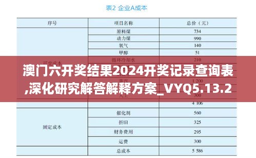 澳门六开奖结果2024开奖记录查询表,深化研究解答解释方案_VYQ5.13.28收藏版