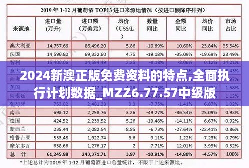 2024新澳正版免费资料的特点,全面执行计划数据_MZZ6.77.57中级版