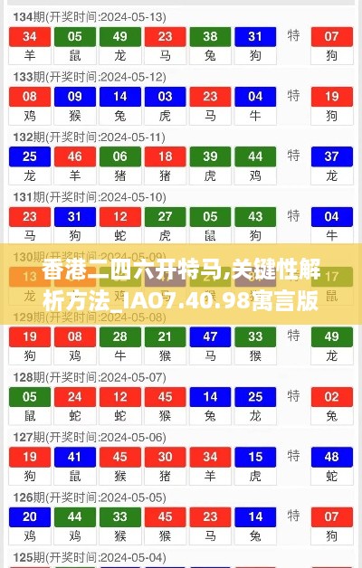 香港二四六开特马,关键性解析方法_IAO7.40.98寓言版