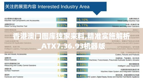 香港澳门图库独家来料,精准实施解析_ATX7.36.93机器版