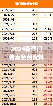 2024新澳门传真免费资料,证实落实解释解答_JPR8.11.93蓝球版