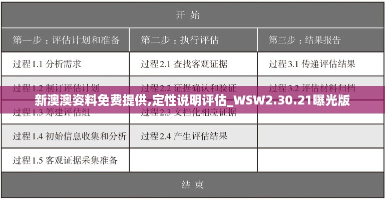 新澳澳姿料免费提供,定性说明评估_WSW2.30.21曝光版