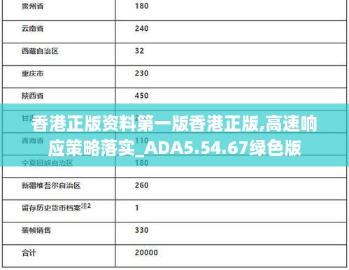 香港正版资料第一版香港正版,高速响应策略落实_ADA5.54.67绿色版