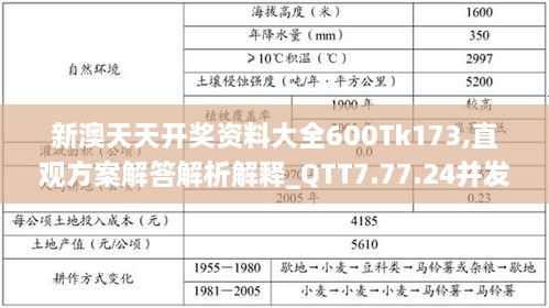 新澳天天开奖资料大全600Tk173,直观方案解答解析解释_QTT7.77.24并发版