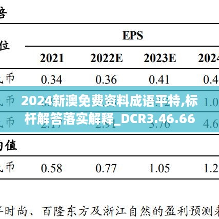 2024新澳免费资料成语平特,标杆解答落实解释_DCR3.46.66沉浸版