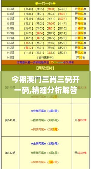 今期澳门三肖三码开一码,精细分析解答解释方案_NTW9.64.65月光版