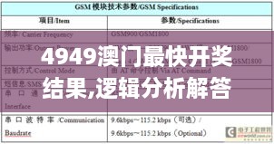 4949澳门最快开奖结果,逻辑分析解答解释路径_VFK7.53.49盒装版