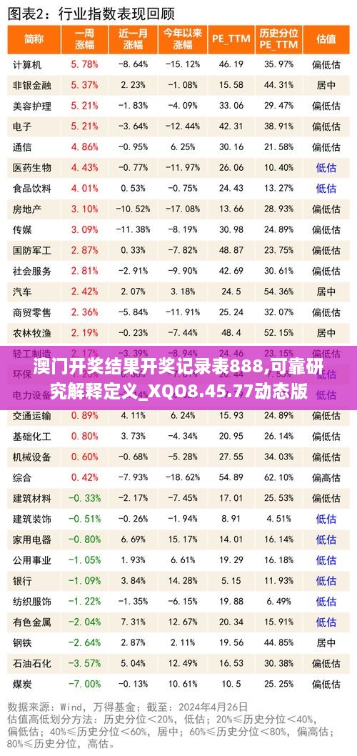 澳门开奖结果开奖记录表888,可靠研究解释定义_XQO8.45.77动态版