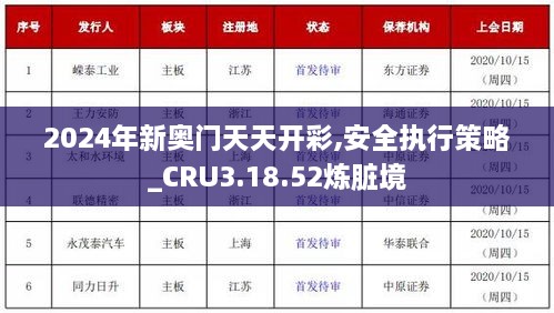 2024年新奥门天天开彩,安全执行策略_CRU3.18.52炼脏境