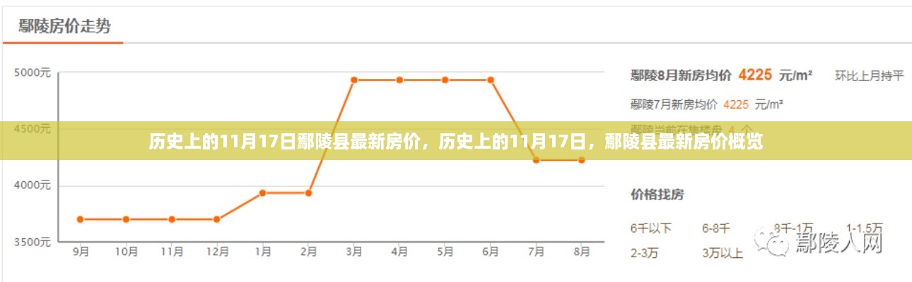 历史上的11月17日鄢陵县房价概览，最新房价一览表