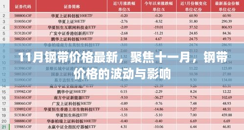 11月钢带价格最新，聚焦十一月，钢带价格的波动与影响